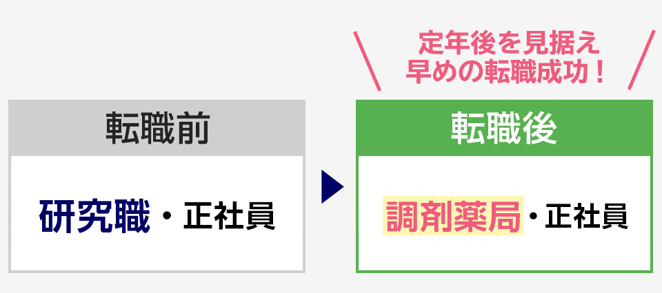 定年後を見据えて調剤薬局へ転職 年齢を重ねても元気に働く 薬剤師の求人 転職 募集なら 薬キャリエージェント